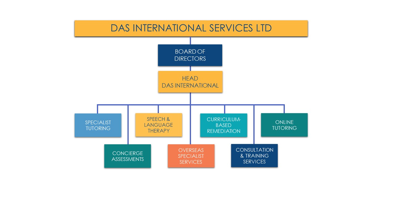 2022 DAI ORGANISATION CHART