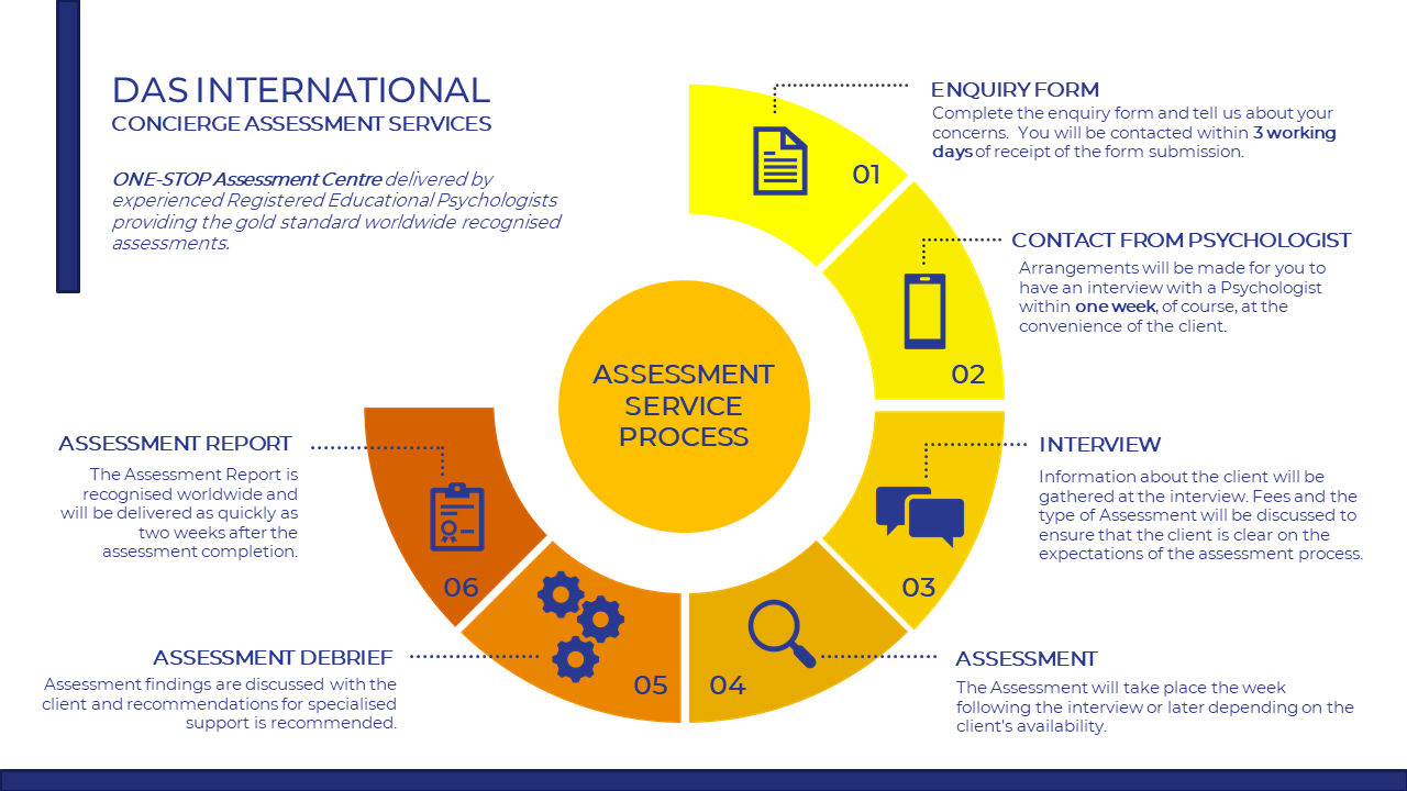 2023 DAI Assessments Timeline Feb